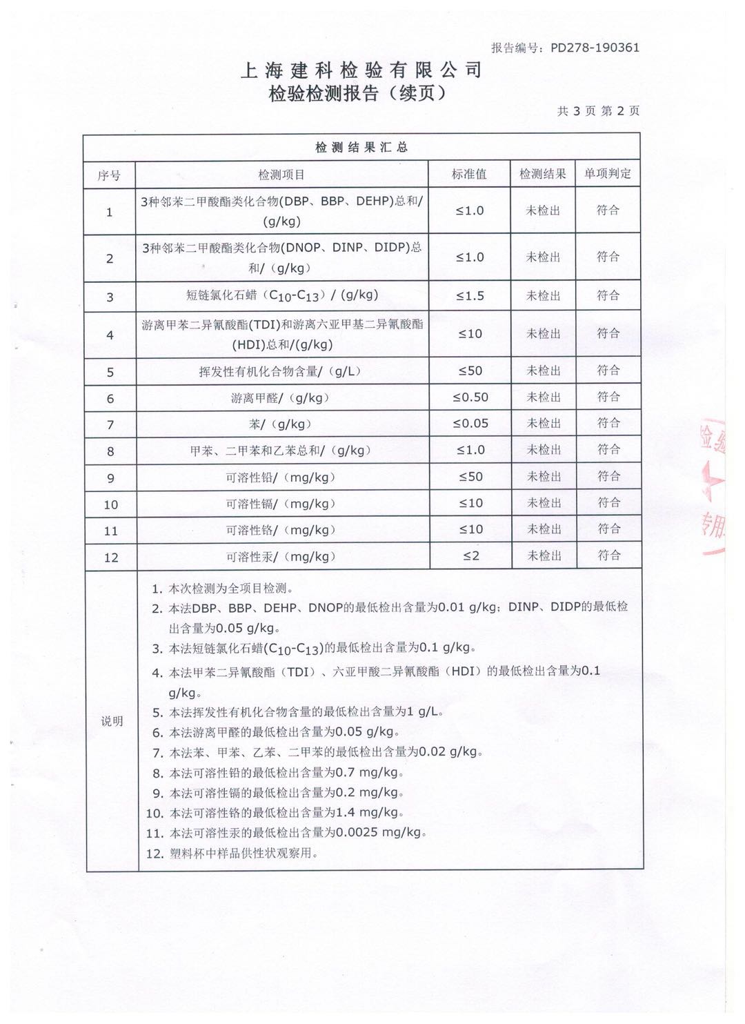 检验检测报告（续页）-检测结果汇总2