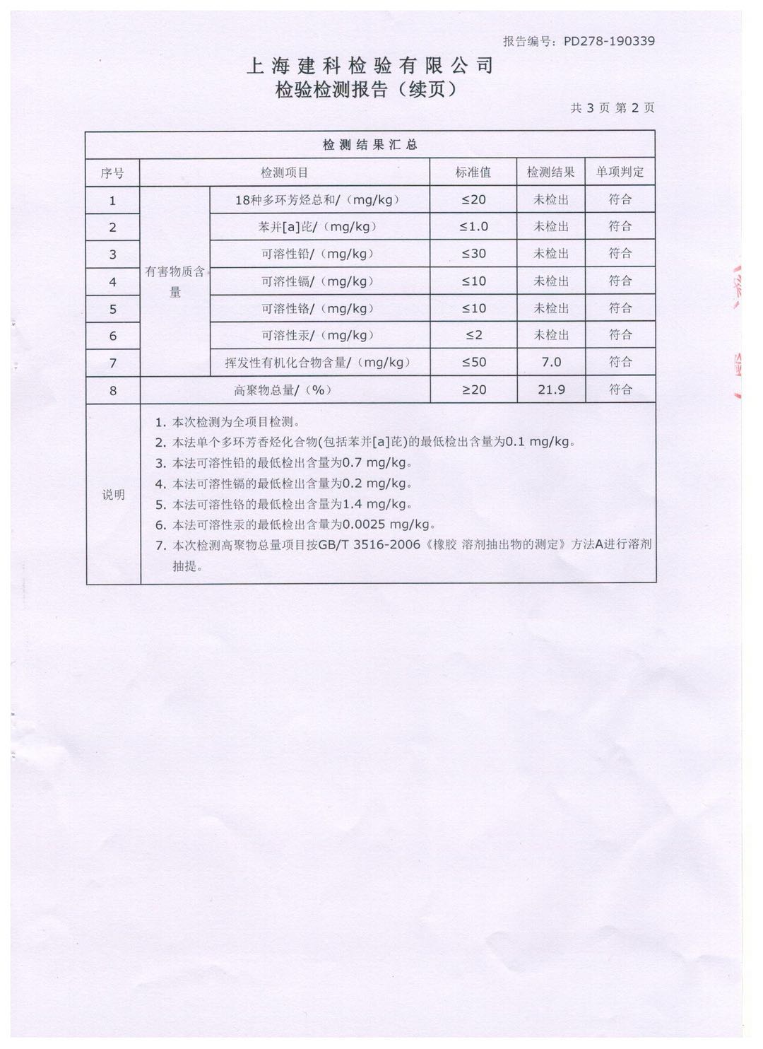 检验检测报告（续页）-检测结果汇总4